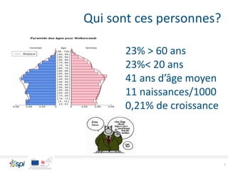 6
Qui sont ces personnes?
23% > 60 ans
23%< 20 ans
41 ans d’âge moyen
11 naissances/1000
0,21% de croissance
 