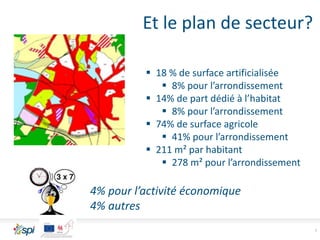 7
Et le plan de secteur?
 18 % de surface artificialisée
 8% pour l’arrondissement
 14% de part dédié à l’habitat
 8% pour l’arrondissement
 74% de surface agricole
 41% pour l’arrondissement
 211 m² par habitant
 278 m² pour l’arrondissement
4% pour l’activité économique
4% autres
 