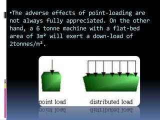 Powerpoint spread the load original | PPTX
