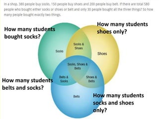 How many students
bought socks?
How many students
belts and socks?
How many students
shoes only?
How many students
socks and shoes
only?
 