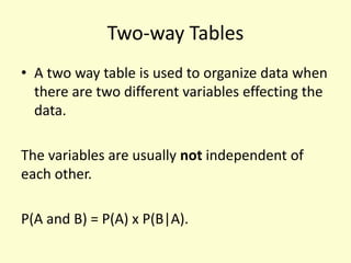 Two-way Tables
• A two way table is used to organize data when
there are two different variables effecting the
data.
The variables are usually not independent of
each other.
P(A and B) = P(A) x P(B|A).
 
