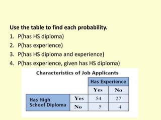 Use the table to find each probability.
1. P(has HS diploma)
2. P(has experience)
3. P(has HS diploma and experience)
4. P(has experience, given has HS diploma)
 