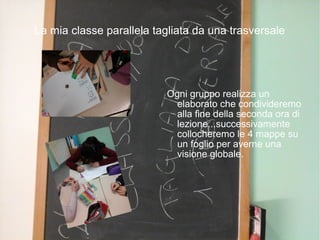 La mia classe parallela tagliata da una trasversale
Ogni gruppo realizza un
elaborato che condivideremo
alla fine della seconda ora di
lezione...successivamente
collocheremo le 4 mappe su
un foglio per averne una
visione globale.
 
