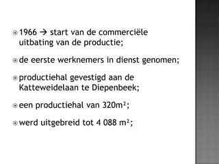 1966  start van de commerciële uitbating van de productie;de eerste werknemers in dienst genomen;productiehal gevestigd aan de Katteweidelaan te Diepenbeek;een productiehal van 320m²;werd uitgebreid tot 4 088 m²;