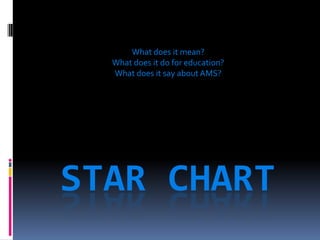 STAR CHART What does it mean? What does it do for education? What does it say about AMS? 