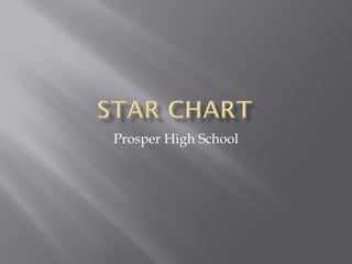 Prosper High School 