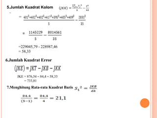 5.Jumlah Kuadrat Kolom 
= 
= 
=229045,79 - 228987,46 
= 58,33 
= 
6.Jumlah Kuadrat Error 
JKE = 876,54 – 84,4 – 58,33 
= 733,81 
7.Menghitung Rata-rata Kuadrat Baris 
 