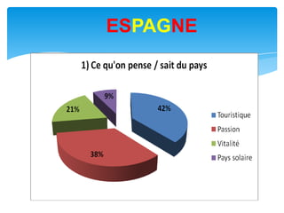 ESPAGNE