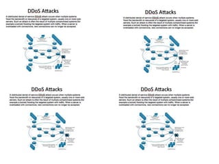 DDoS Attack
 