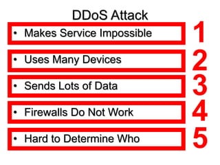 Arbor Networks 10周年 世界インフラセキュリティ報告書
1in 2Suffer DDoS Attacks
 