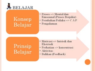 BELAJAR

 
