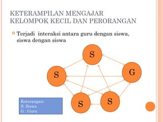KETERAMPILAN MENGAJAR
KELOMPOK KECIL DAN PERORANGAN


Terjadi interaksi antara guru dengan siswa,
siswa dengan siswa

S
G

S
Keterangan:
S: Siswa
G : Guru

S

S

 