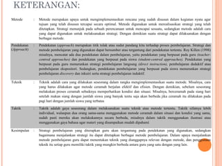 KETERANGAN:
Metode

:

Metode merupakan upaya untuk mengimplementasikan rencana yang sudah disusun dalam kegiatan nyata agar
tujuan yang telah disusun tercapai secara optimal. Metode digunakan untuk merealisasikan strategi yang telah
ditetapkan. Strategi menunjuk pada sebuah perencanaan untuk mencapai sesuatu, sedangkan metode adalah cara
yang dapat digunakan untuk melaksanakan strategi. Dengan demikian suatu strategi dapat dilaksanakan dengan
berbagai metode.

Pendekatan
(Approach)

:

Pendekatan (approach) merupakan titik tolak atau sudut pandang kita terhadap proses pembelajaran. Strategi dan
metode pembelajaran yang digunakan dapat bersumber atau tergantung dari pendekatan tertentu. Roy Killen (1998)
misalnya, mencatat ada dua pendekatan dalam pembelajaran, yaitu pendekatan yang berpusat pada guru (teachercentred approaches) dan pendekatan yang berpusat pada siswa (student-centred approaches). Pendekatan yang
berpusat pada guru menurunkan strategi pembelajaran langsung (direct instruction), pembelajaran deduktif atau
pembelajaran ekspositori. Sedangkan, pendekatan pembelajaran yang berpusat pada siswa menurunkan strategi
pembelajaran discovery dan inkuiri serta strategi pembelajaran induktif.

Teknik

:

Teknik adalah cara yang dilakukan seseorang dalam rangka mengimplementasikan suatu metode. Misalnya, cara
yang harus dilakukan agar metode ceramah berjalan efektif dan efisien. Dengan demikian, sebelum seseorang
melakukan proses ceramah sebaiknya memperhatikan kondisi dan situasi. Misalnya, berceramah pada siang hari
setelah makan siang dengan jumlah siswa yang banyak tentu saja akan berbeda jika ceramah itu dilakukan pada
pagi hari dengan jumlah siswa yang terbatas

Taktik

:

Taktik adalah gaya seseorang dalam melaksanakan suatu teknik atau metode tertentu. Taktik sifatnya lebih
individual, walaupun dua orang sama-sama menggunakan metode ceramah dalam situasi dan kondisi yang sama,
sudah pasti mereka akan melakukannya secara berbeda, misalnya dalam taktik menggunakan ilustrasi atau
menggunakan gaya bahasa agar materi yang disampaikan mudah dipahami

Kesimpulan

:

Strategi pembelajaran yang diterapkan guru akan tergantung pada pendekatan yang digunakan, sedangkan
bagaimana menjalankan strategi itu dapat ditetapkan berbagai metode pembelajaran. Dalam upaya menjalankan
metode pembelajaran guru dapat menentukan teknik yang dianggapnya relevan dengan metode, dan penggunaan
teknik itu setiap guru memiliki taktik yang mungkin berbeda antara guru yang satu dengan yang lain.

 