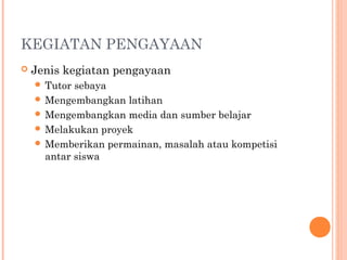 KEGIATAN PENGAYAAN


Jenis kegiatan pengayaan
 Tutor

sebaya
 Mengembangkan latihan
 Mengembangkan media dan sumber belajar
 Melakukan proyek
 Memberikan permainan, masalah atau kompetisi
antar siswa

 