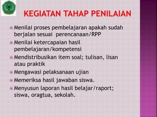  Menilai proses pembelajaran apakah sudah
berjalan sesuai perencanaan/RPP
 Menilai ketercapaian hasil
pembelajaran/kompetensi
 Mendistribusikan item soal; tulisan, lisan
atau praktik
 Mengawasi pelaksanaan ujian
 Memeriksa hasil jawaban siswa.
 Menyusun laporan hasil belajar/raport;
siswa, oragtua, sekolah.
 