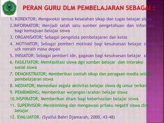 1. KOREKTOR; Mengoreksi semua kesalahan sikap dan tugas belajar siswa
2.INFORMATOR; Menjadi salah satu sumber pengetahuan dan informasi
bagi kemajuan belajar siswa
3. ORGANISATOR; Sebagai pengelola pembelajaran dan kelas
4. MOTIVATOR; Sebagai pemberi motivasi bagi kesuksesan belajar siswa
utk meraih masa depan
5. INISIATOR; Sebagai pemberi ide, gagasan bagi kesuksesan belajar siswa
6. FASILITATOR: Memfasiltasi siswa dgn sumber belajar dan interaksi
sosial siswa
7. DEMONSTRATOR; Memberikan contoh sikap dan peragaan media selama
pembelajaran siswa
8. MEDIATOR; Memediasi segala aktivitas belajar siswa dg unsur terkait
9. PEMBIMBING; Memberikan wejangan/arahan belajar siswa
10.INSPIRATOR; Memberikan ilham bagi keberhasilan belajar siswa
11. SUPERVISOR: Membimbing dan mengawasi prilaku negatif siswa dlm
belajar
12. EVALUATOR. (Syaiful Bahri Djamarah, 2000, 43-48)
 