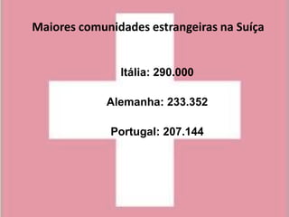 Maiores comunidades estrangeiras na Suíça


               Itália: 290.000

             Alemanha: 233.352

             Portugal: 207.144
 