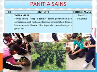 PANITIA SAINS
Bil AKTIVITI TARIKH/ MASA
1. TAMAN HERBA
Semua murid tahap 2 terlibat dalam penanaman dan
penjagaan pokok herba yag terletak bersebelahan dengan
kantin sekolah dibawah bimbingan dan penyeliaan guru-
guru sains.
Januari -
November
 