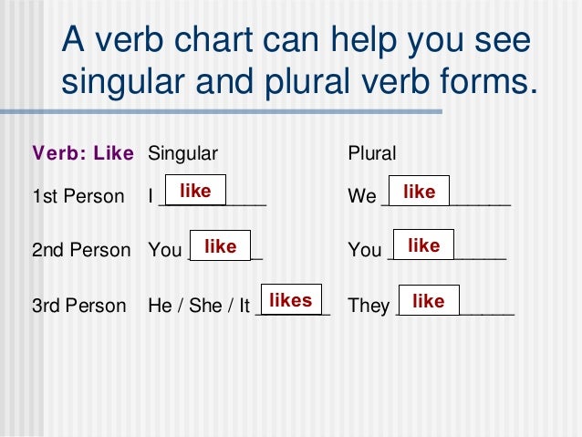 Singular And Plural Verbs Chart