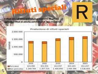 I rifiuti speciali sono quei rifiuti provenienti da attività
agricole, i rifiuti di attività commerciali e agro-industriali.
 