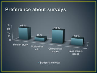 What do students in Thessaloniki think about surveys - "Survation" Slide 8