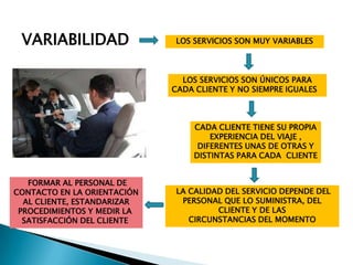 VARIABILIDAD                LOS SERVICIOS SON MUY VARIABLES



                               LOS SERVICIOS SON ÚNICOS PARA
                             CADA CLIENTE Y NO SIEMPRE IGUALES



                                  CADA CLIENTE TIENE SU PROPIA
                                      EXPERIENCIA DEL VIAJE ,
                                   DIFERENTES UNAS DE OTRAS Y
                                  DISTINTAS PARA CADA CLIENTE


   FORMAR AL PERSONAL DE
CONTACTO EN LA ORIENTACIÓN    LA CALIDAD DEL SERVICIO DEPENDE DEL
  AL CLIENTE, ESTANDARIZAR     PERSONAL QUE LO SUMINISTRA, DEL
 PROCEDIMIENTOS Y MEDIR LA             CLIENTE Y DE LAS
  SATISFACCIÓN DEL CLIENTE       CIRCUNSTANCIAS DEL MOMENTO
 