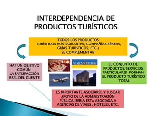 INTERDEPENDENCIA DE
             PRODUCTOS TURÍSTICOS
                         TODOS LOS PRODUCTOS
              TURÍSTICOS (RESTAURANTES, COMPAÑÍAS AÉREAS,
                         GUÍAS TURÍSTICOS, ETC.)
                            SE COMPLEMENTAN


HAY UN OBJETIVO                                     EL CONJUNTO DE
    COMÚN:                                       PRODUCTOS/SERVICIOS
LA SATISFACCIÓN                                 PARTICULARES FORMAN
REAL DEL CLIENTE                                EL PRODUCTO TURÍSTICO
                                                         TOTAL


                       ES IMPORTANTE ASOCIARSE Y BUSCAR
                          APOYO DE LA ADMINISTRACIÓN
                         PÚBLICA.IBERIA ESTÁ ASOCIADA A
                        AGENCIAS DE VIAJES , HOTELES, ETC.
 