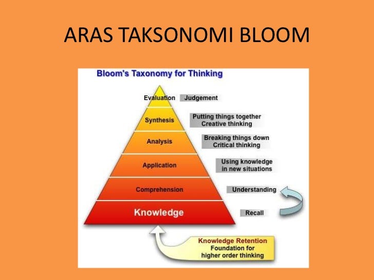 Taksonomi bloom dan domain krathwohl