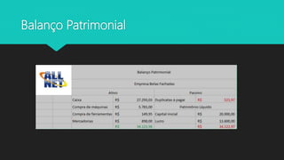 Balanço Patrimonial
 