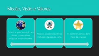 Missão, Visão e Valores
Garantir a maior satisfação aos
clientes, colaboradores,
sociedade e meio ambiente.
Alcançar a excelência entre as
melhores empresas do ramo.
Ter os clientes como o bem
maior da empresa.
 