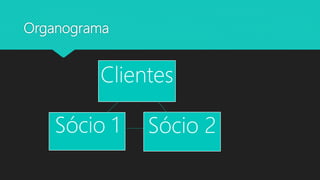 Organograma
Clientes
Sócio 1 Sócio 2
 