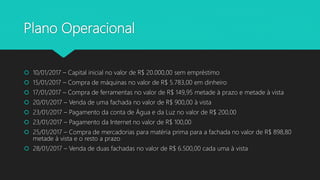 Plano Operacional
 10/01/2017 – Capital inicial no valor de R$ 20.000,00 sem empréstimo
 15/01/2017 – Compra de máquinas no valor de R$ 5.783,00 em dinheiro
 17/01/2017 – Compra de ferramentas no valor de R$ 149,95 metade à prazo e metade à vista
 20/01/2017 – Venda de uma fachada no valor de R$ 900,00 à vista
 23/01/2017 – Pagamento da conta de Água e da Luz no valor de R$ 200,00
 23/01/2017 – Pagamento da Internet no valor de R$ 100,00
 25/01/2017 – Compra de mercadorias para matéria prima para a fachada no valor de R$ 898,80
metade à vista e o resto a prazo
 28/01/2017 – Venda de duas fachadas no valor de R$ 6.500,00 cada uma à vista
 