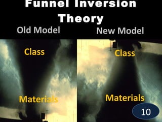 3 Big Things Most Playbooks Lack Amplification Correlation Notation 11
