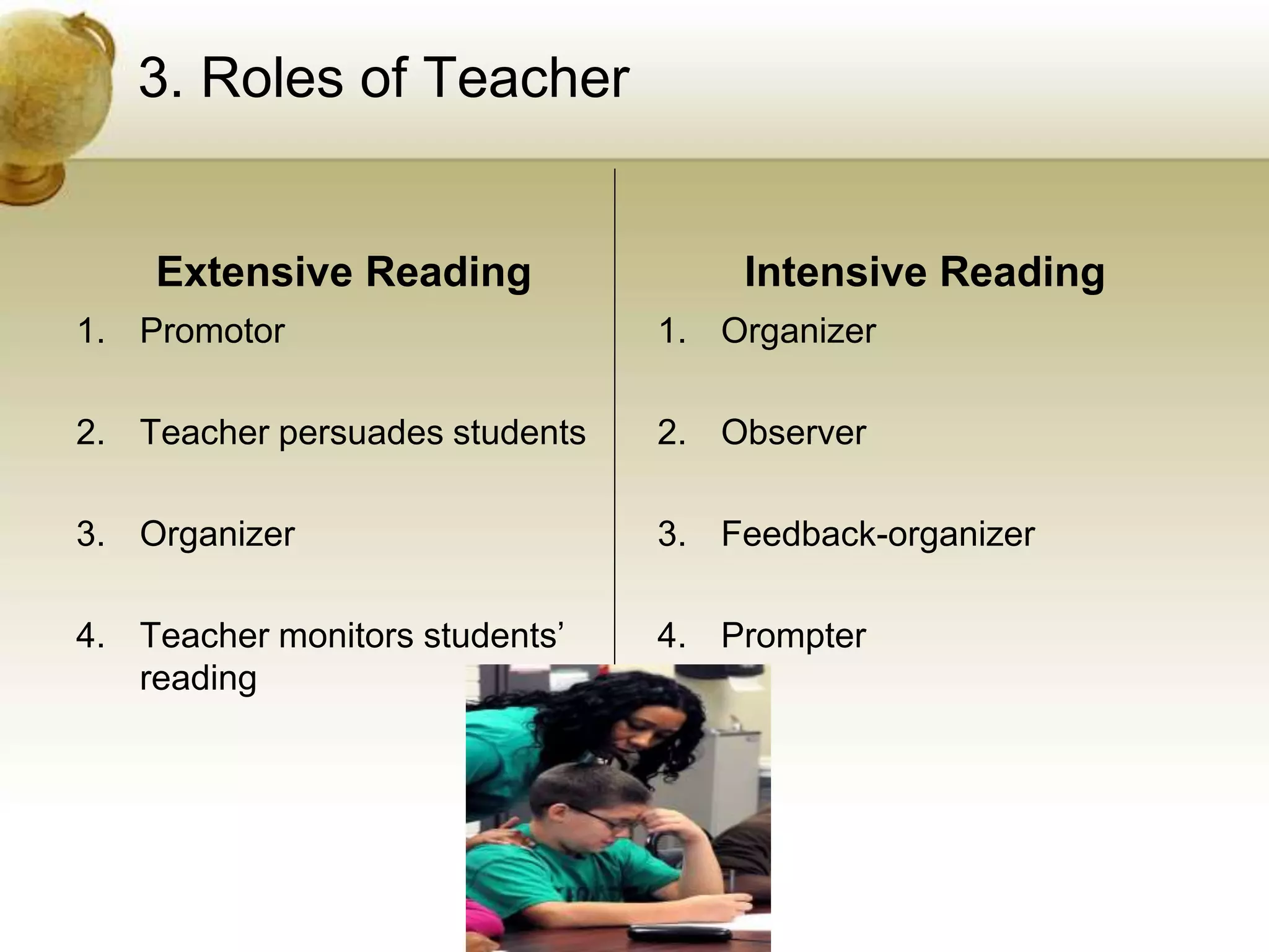 3. Roles of Teacher 
Extensive Reading 
1. Promotor 
2. Teacher persuades students 
3. Organizer 
4. Teacher monitors students’ 
reading 
Intensive Reading 
1. Organizer 
2. Observer 
3. Feedback-organizer 
4. Prompter 
 