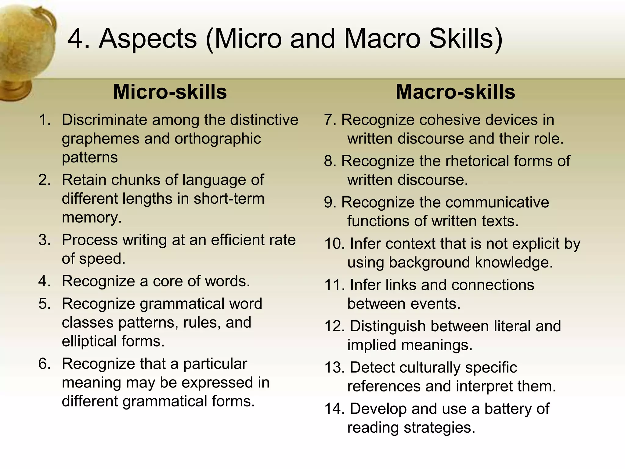 4. Aspects (Micro and Macro Skills) 
Micro-skills 
1. Discriminate among the distinctive 
graphemes and orthographic 
patterns 
2. Retain chunks of language of 
different lengths in short-term 
memory. 
3. Process writing at an efficient rate 
of speed. 
4. Recognize a core of words. 
5. Recognize grammatical word 
classes patterns, rules, and 
elliptical forms. 
6. Recognize that a particular 
meaning may be expressed in 
different grammatical forms. 
Macro-skills 
7. Recognize cohesive devices in 
written discourse and their role. 
8. Recognize the rhetorical forms of 
written discourse. 
9. Recognize the communicative 
functions of written texts. 
10. Infer context that is not explicit by 
using background knowledge. 
11. Infer links and connections 
between events. 
12. Distinguish between literal and 
implied meanings. 
13. Detect culturally specific 
references and interpret them. 
14. Develop and use a battery of 
reading strategies. 
 