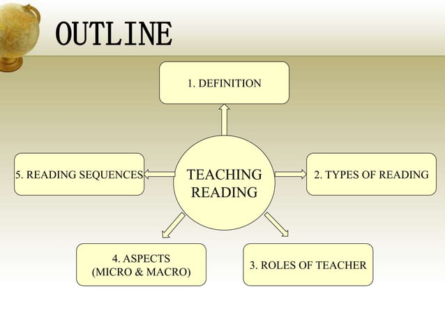Teaching Reading Extensive vs intensive reading, and reading sequence ...