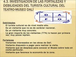 Debilidades
 El turista cultural es de nivel medio alto.
 Es un visitante que no es de carácter nacional.
 Es un visitante muy concreto.
 La gran mayoría de los visitantes (77%) lo hacen por primera
  vez, muy pocos repiten.

For talezas
  Visitantes interesados en las obras de Dalí.
  Visitante dispuesto a pagar para realizar la visita.
  Visitante que se desplaza para conocer el Museo sobre todo en
   coche par ticular.
  Visitante que favorece la economía de la zona.
 