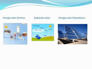 Energía solar térmica:   Radiación solar:   Energía solar fotovoltaica:
 
