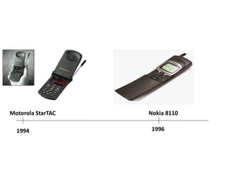1994
Motorola StarTAC
1996
Nokia 8110
 