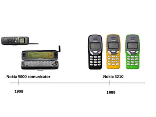 1998
Nokia 9000 comunicator
1999
Nokia 3210
 