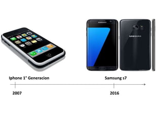 2007 2016
Iphone 1° Generacion Samsung s7
 