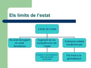 Els límits de l’estat 