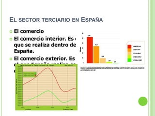 EL SECTOR TERCIARIO EN ESPAÑA
 El comercio
 El comercio interior. Es el
  que se realiza dentro de
  España.
 El comercio exterior. Es
  el que España realiza con
  el resto del mundo.
 