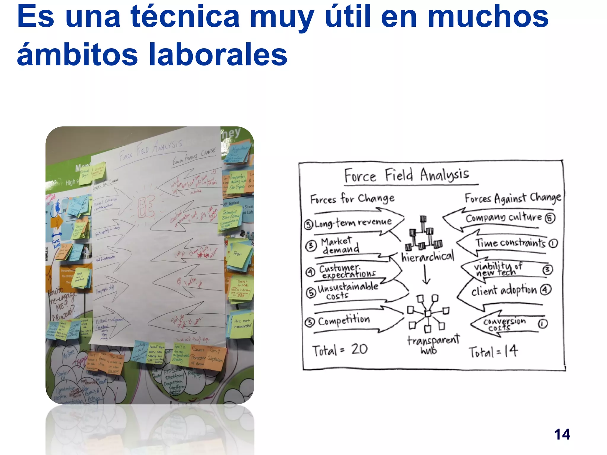 Es una técnica muy útil en muchos 
ámbitos laborales 
14 
 