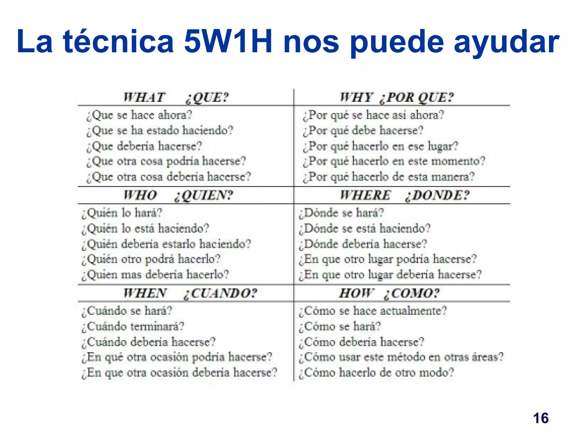 La técnica 5W1H nos puede ayudar 
16 
 