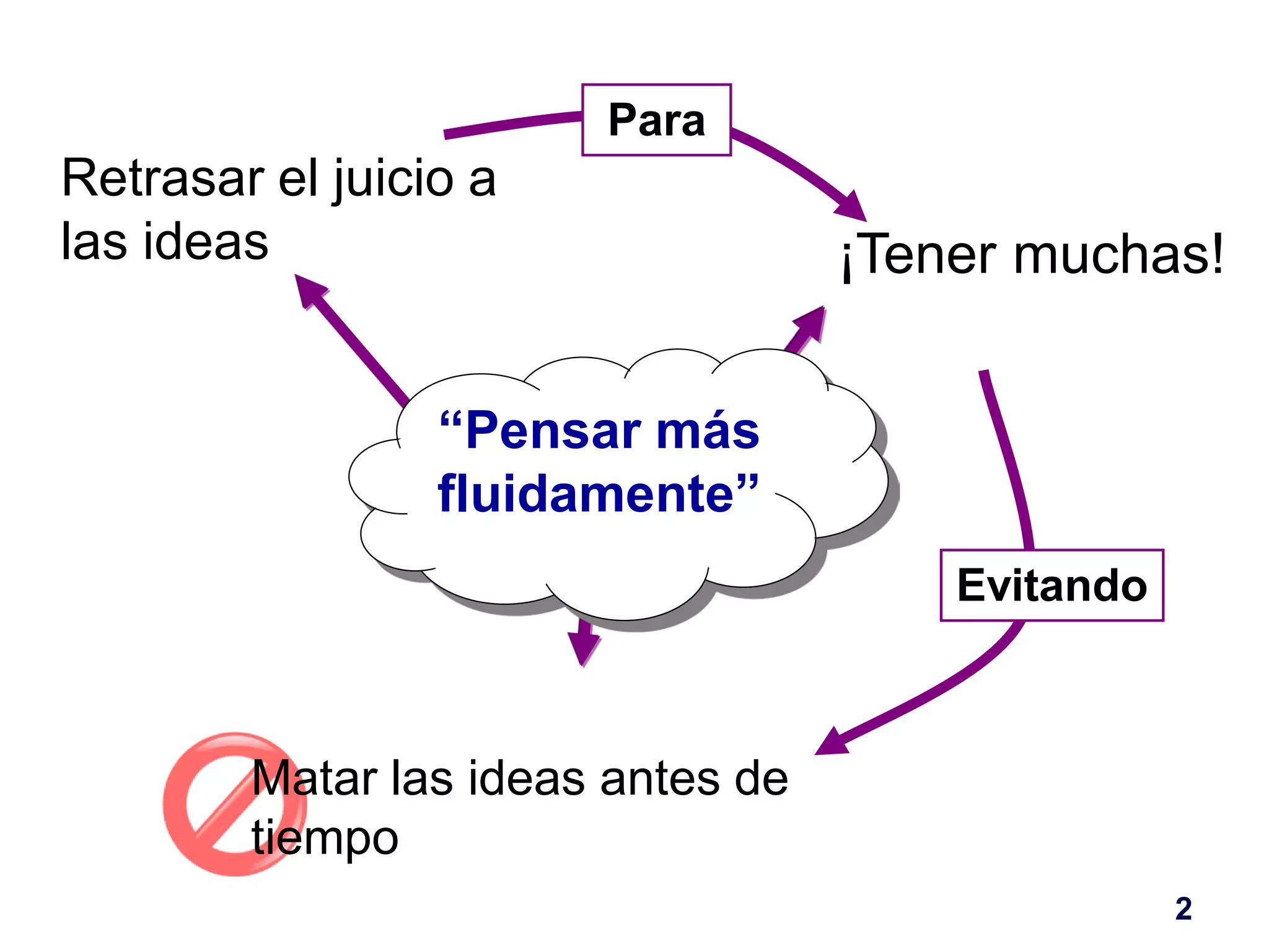 Para 
Retrasar el juicio a 
las ideas ¡Tener muchas! 
“Pensar más 
fluidamente” 
Evitando 
Matar las ideas antes de 
tiempo 
2 
 