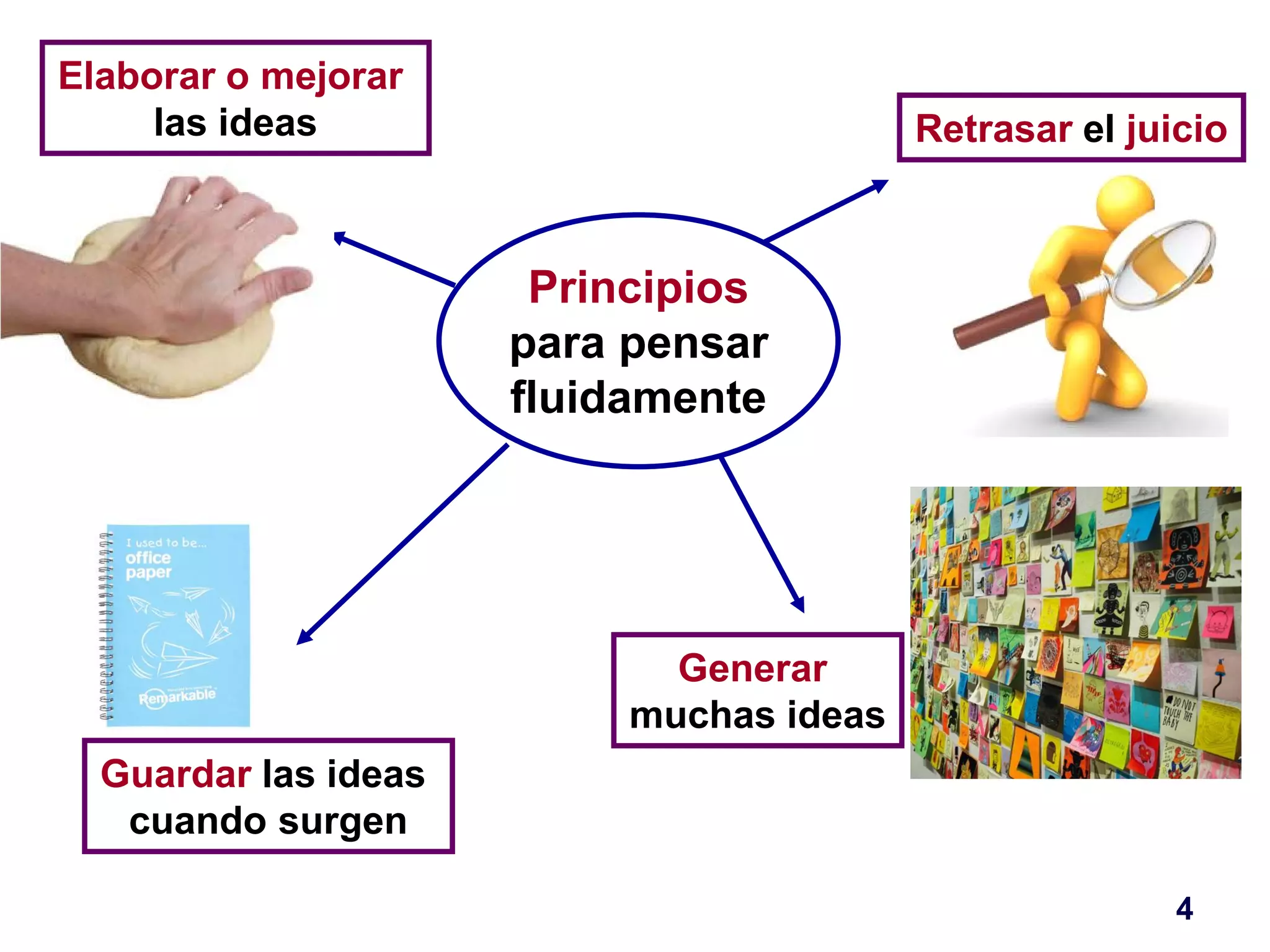 Principios 
para pensar 
fluidamente 
Retrasar el juicio 
Elaborar o mejorar 
las ideas 
Guardar las ideas 
cuando surgen 
Generar 
muchas ideas 
4 
 