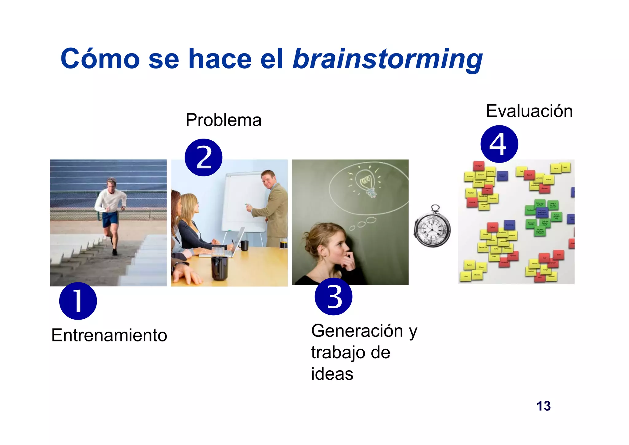 Cómo se hace el brainstorming 
 
Entrenamiento 
Problema 
 
 
Generación y 
trabajo de 
ideas 
Evaluación 
 
13 
 