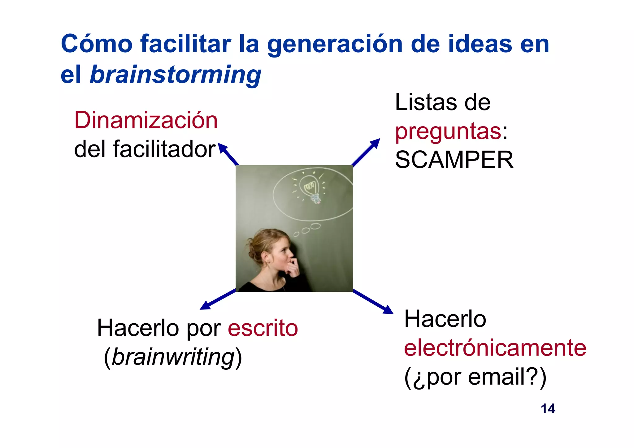 Cómo facilitar la generación de ideas en 
el brainstorming 
Dinamización 
del facilitador 
Listas de 
preguntas: 
SCAMPER 
Hacerlo por escrito 
(brainwriting) 
Hacerlo 
electrónicamente 
(¿por email?) 
14 
 