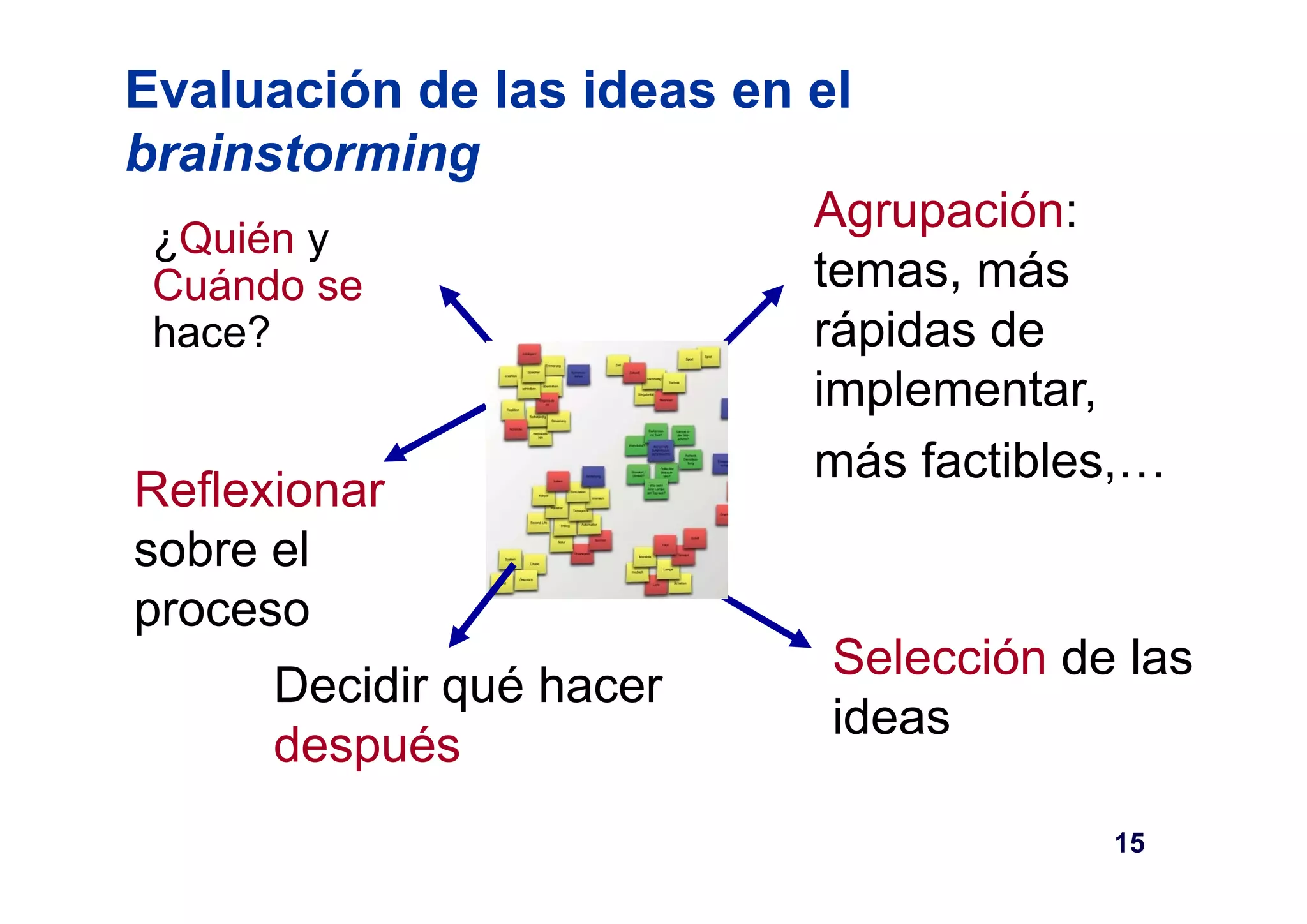 Evaluación de las ideas en el 
brainstorming 
¿Quién y 
Cuándo se 
hace? 
Agrupación: 
temas, más 
rápidas de 
implementar, 
Reflexionar más factibles,… 
sobre el 
proceso 
Selección de las 
Decidir qué hacer ideas 
después 
15 
 